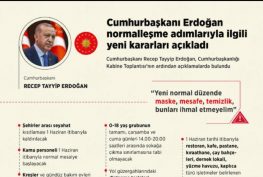 Cumhurbaşkanı Erdoğan normalleşme adımlarıyla ilgili yeni kararları açıkladı…